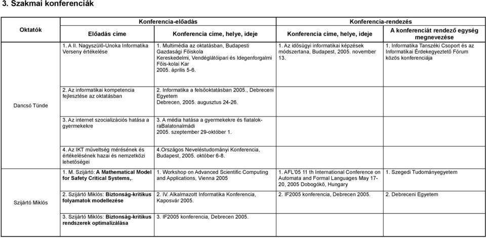 Az idősügyi informatikai képzések módszertana, Budapest, 2005. november 13. Konferencia-rendezés A konferenciát rendező egység megnevezése 1.