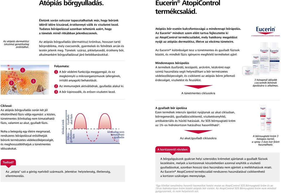 Az atópiás bőrgyulladás (dermatitisz) krónikus, hosszan tartó bőrprobléma, mely csecsemők, gyermekek és felnőttek arcán és testén jelenik meg.