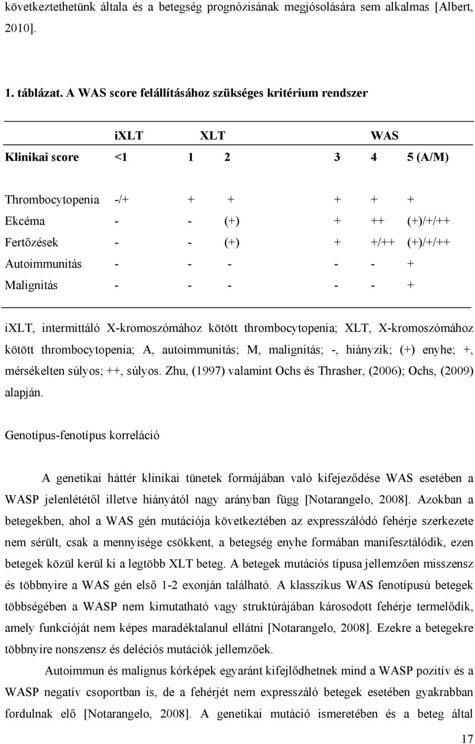 Autoimmunitás - - - - - + Malignitás - - - - - + ixlt, intermittáló X-kromoszómához kötött thrombocytopenia; XLT, X-kromoszómához kötött thrombocytopenia; A, autoimmunitás; M, malignitás; -,