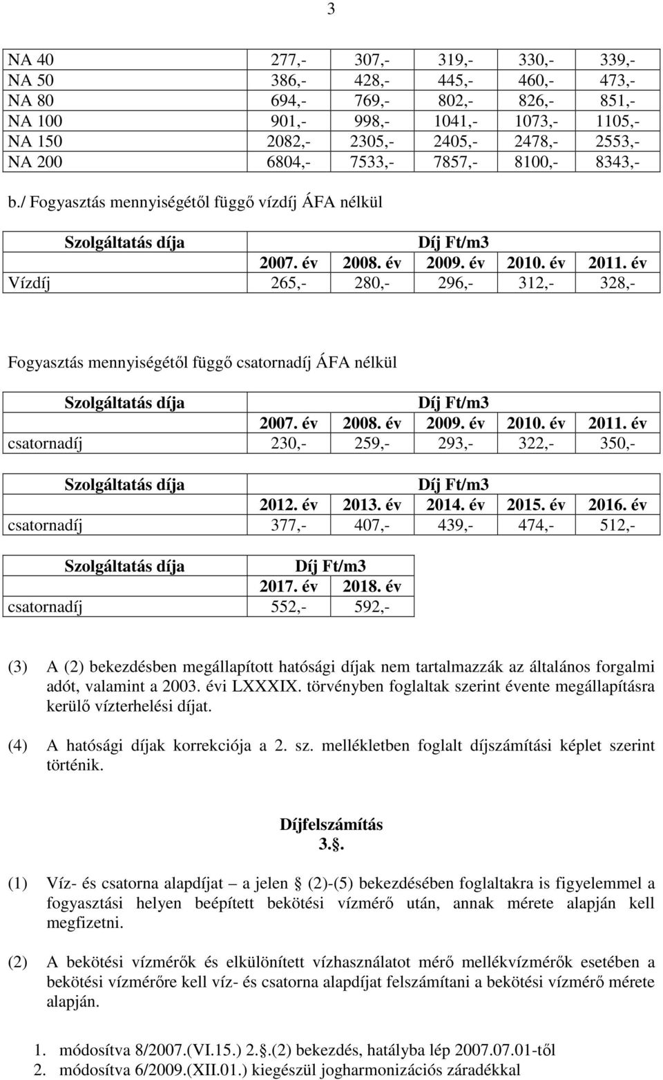 év Vízdíj 265,- 280,- 296,- 312,- 328,- Fogyasztás mennyiségétől függő csatornadíj ÁFA nélkül Szolgáltatás díja Díj Ft/m3 2007. év 2008. év 2009. év 2010. év 2011.