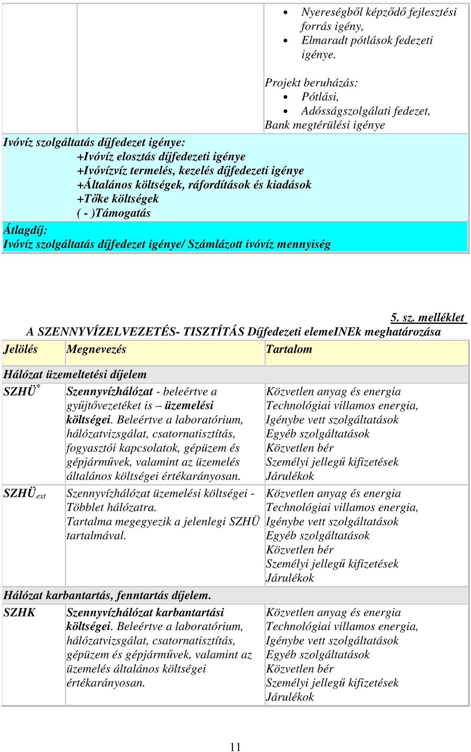 igénye +Általános költségek, ráfordítások és kiadások +Tőke költségek ( - )Támogatás Átlagdíj: Ivóvíz szo