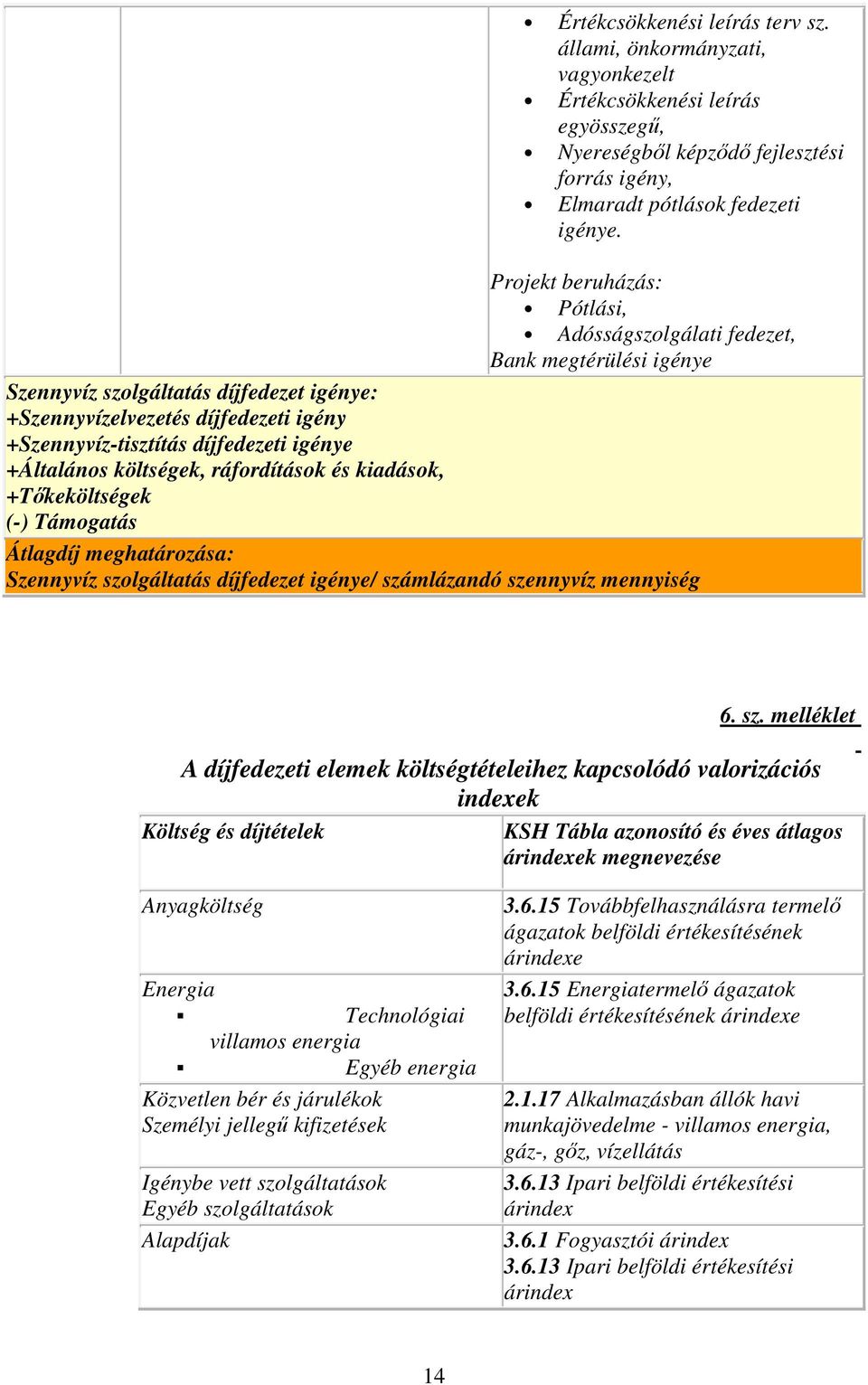 +Általános költségek, ráfordítások és kiadások, +Tőkeköltségek (-) Támogatás Átlagdíj meghatározása: Szennyvíz szo