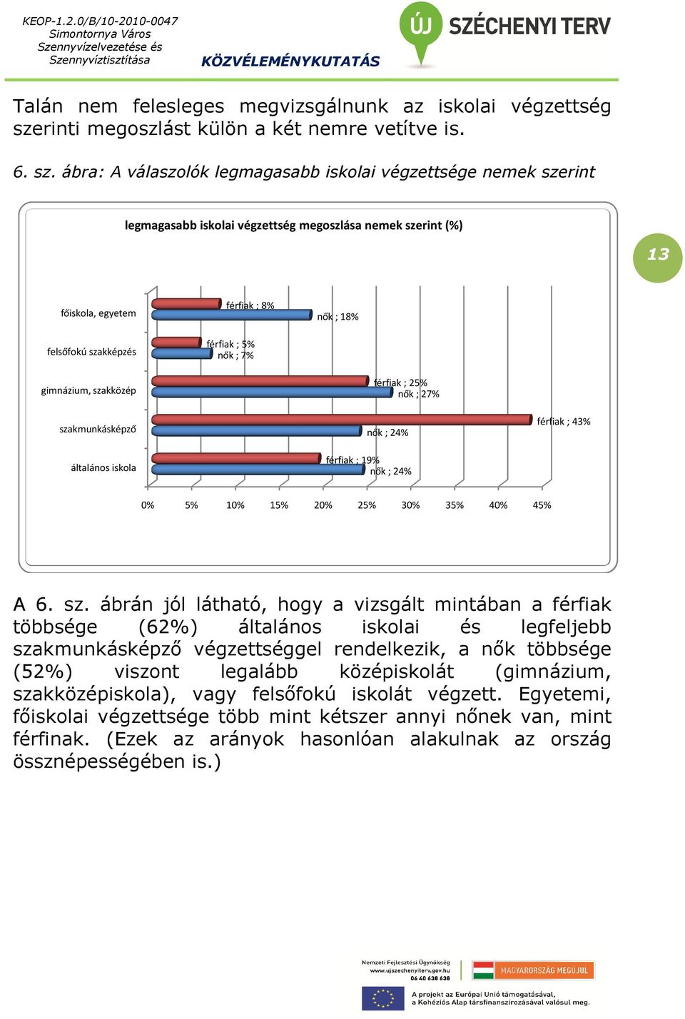 ábra: A válaszolók legmagasabb iskolai végzettsége nemek szerint legmagasabb iskolai végzettség megoszlása nemek szerint (%) 13 főiskola, egyetem felsőfokú szakképzés férfiak ; 8% férfiak ; 5% nők ;