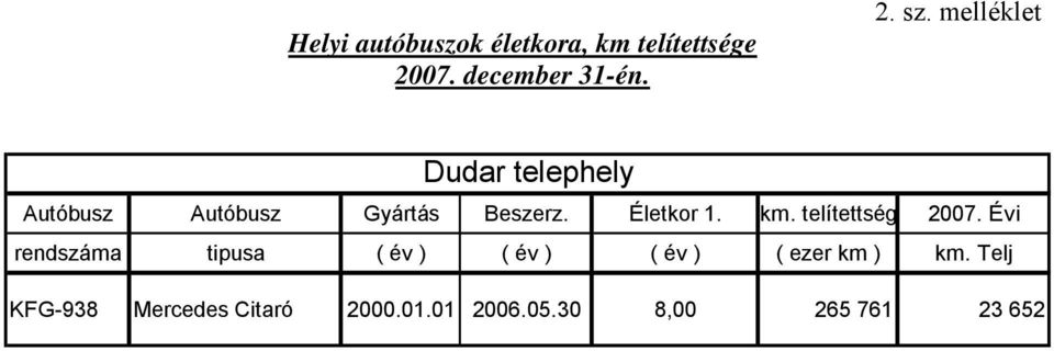 km. telítettség 2007.