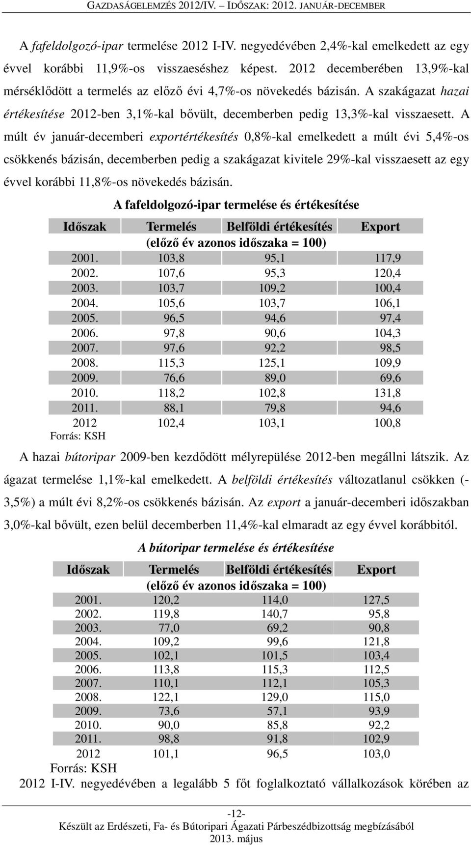 A múlt év január-decemberi exportértékesítés 0,8%-kal emelkedett a múlt évi 5,4%-os csökkenés bázisán, decemberben pedig a szakágazat kivitele 29%-kal visszaesett az egy évvel korábbi 11,8%-os