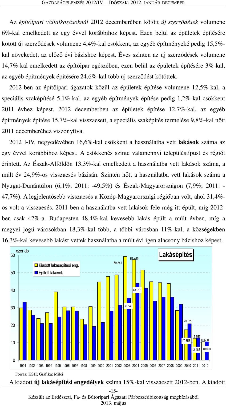 Éves szinten az új szerződések volumene 14,7%-kal emelkedett az építőipar egészében, ezen belül az épületek építésére 3%-kal, az egyéb építmények építésére 24,6%-kal több új szerződést kötöttek.