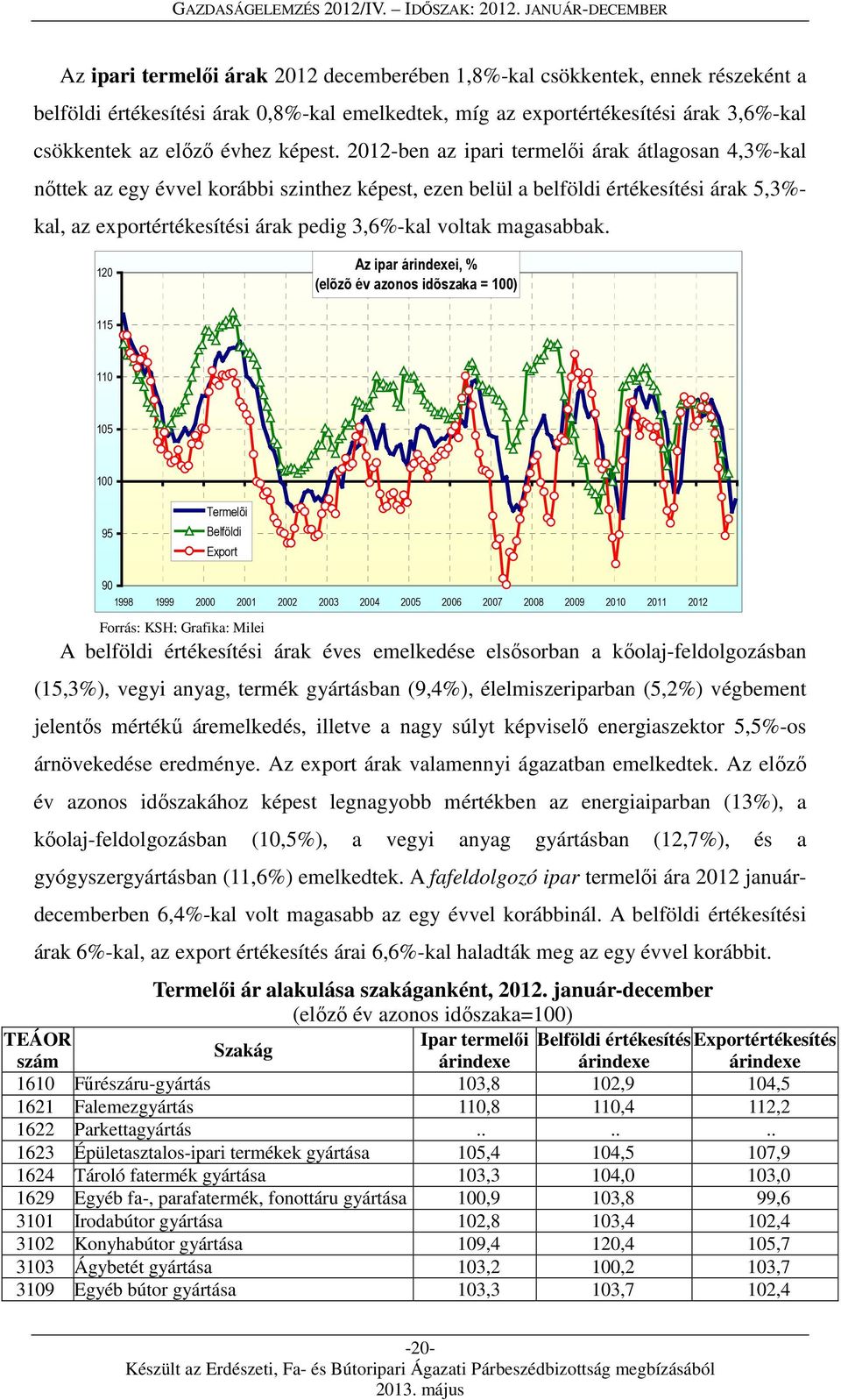 2012-ben az ipari termelői árak átlagosan 4,3%-kal nőttek az egy évvel korábbi szinthez képest, ezen belül a belföldi értékesítési árak 5,3%- kal, az exportértékesítési árak pedig 3,6%-kal voltak