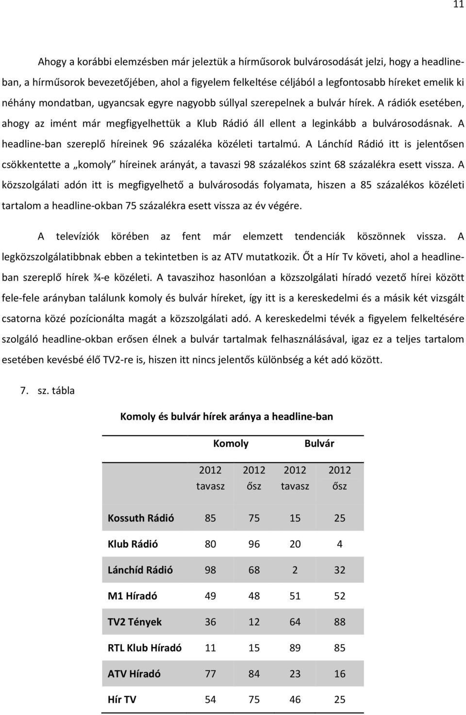 A headline-ban szereplő híreinek 96 százaléka közéleti tartalmú. A Lánchíd Rádió itt is jelentősen csökkentette a komoly híreinek arányát, a tavaszi 98 százalékos szint 68 százalékra esett vissza.