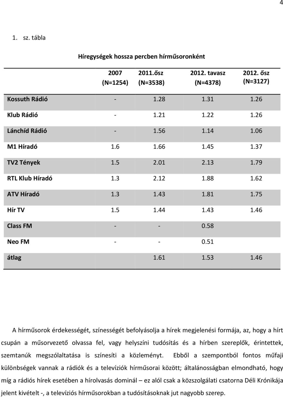 51 átlag 1.61 1.53 1.