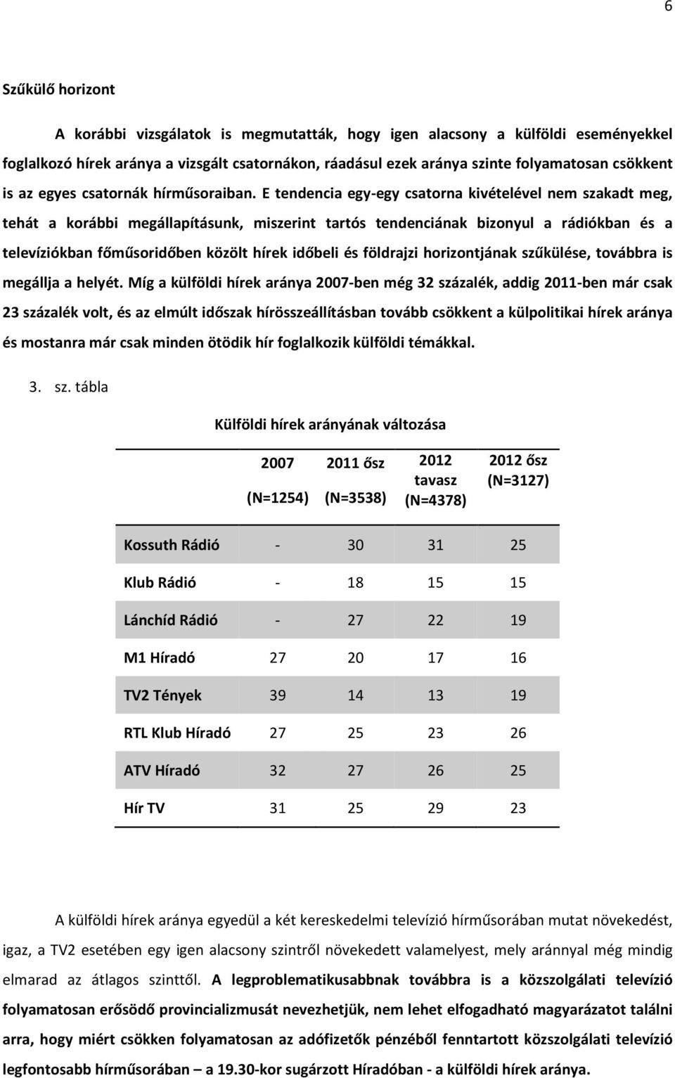 E tendencia egy-egy csatorna kivételével nem szakadt meg, tehát a korábbi megállapításunk, miszerint tartós tendenciának bizonyul a rádiókban és a televíziókban főműsoridőben közölt hírek időbeli és