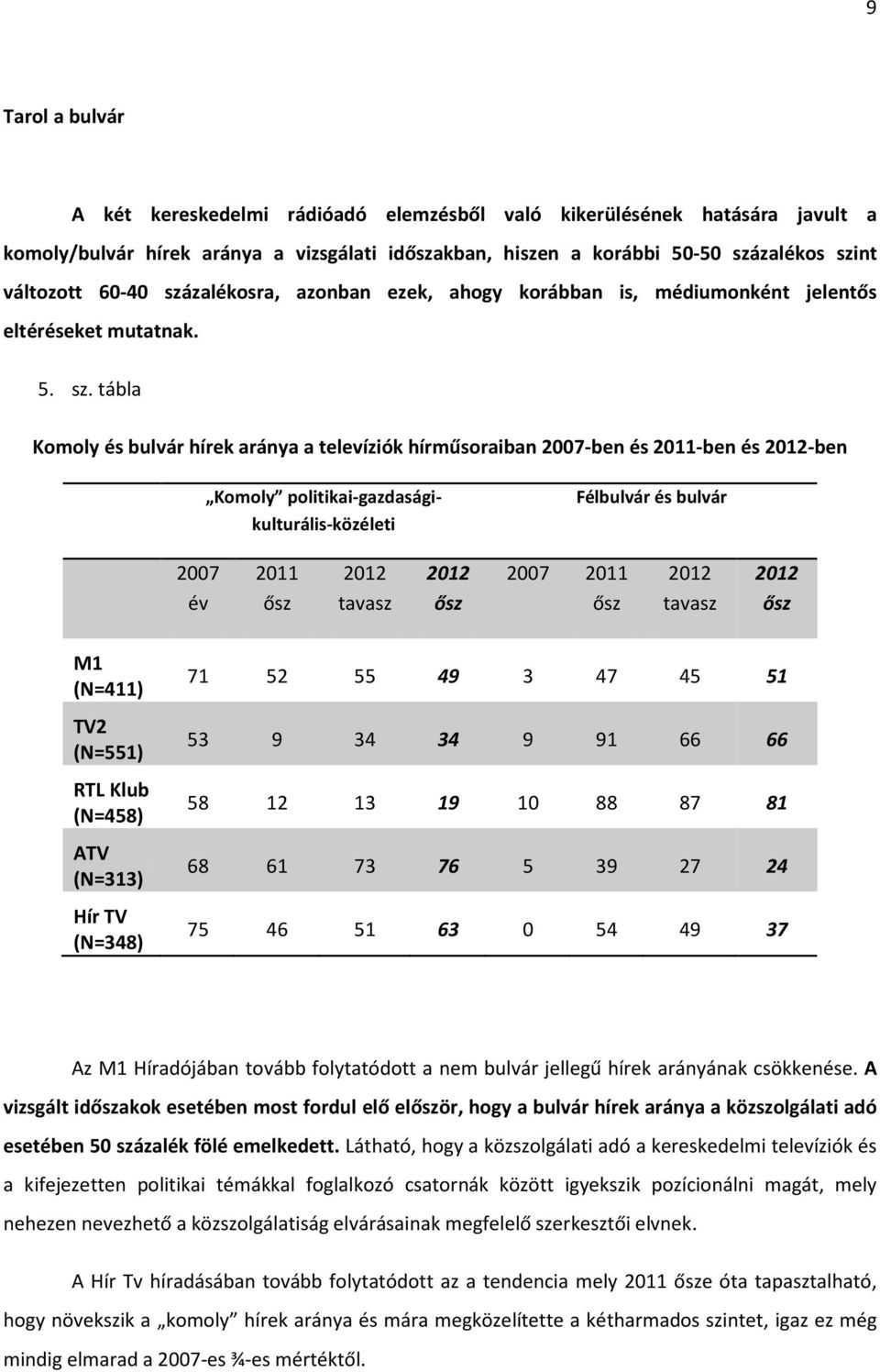 zalékosra, azonban ezek, ahogy korábban is, médiumonként jelentős eltéréseket mutatnak. 5. sz.