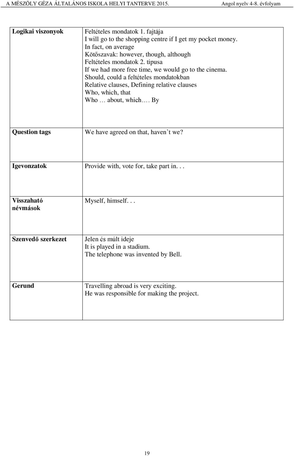 Should, could a feltételes mondatokban Relative clauses, Defining relative clauses Who, which, that Who about, which. By Question tags We have agreed on that, haven t we?