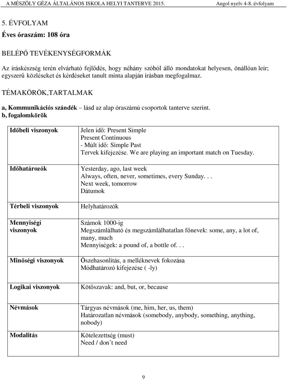 b, fogalomkörök Időbeli viszonyok Időhatározók Térbeli viszonyok Mennyiségi viszonyok Minőségi viszonyok Jelen idő: Present Simple Present Continuous - Múlt idő: Simple Past Tervek kifejezése.