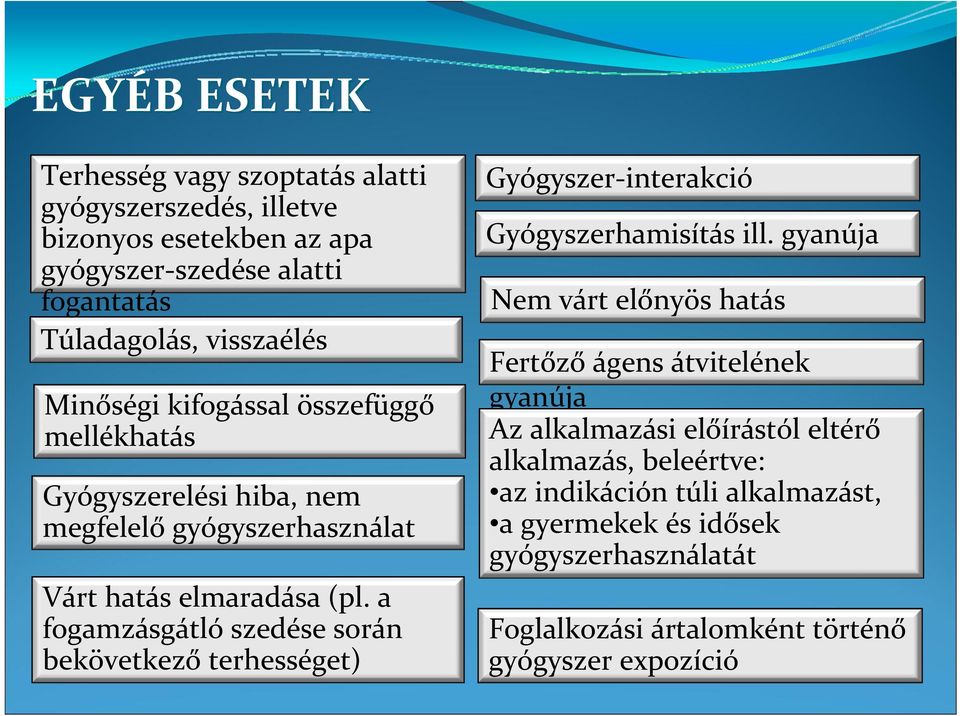 a fogamzásgátló szedése során bekövetkező terhességet) Gyógyszer interakció Gyógyszerhamisítás ill.