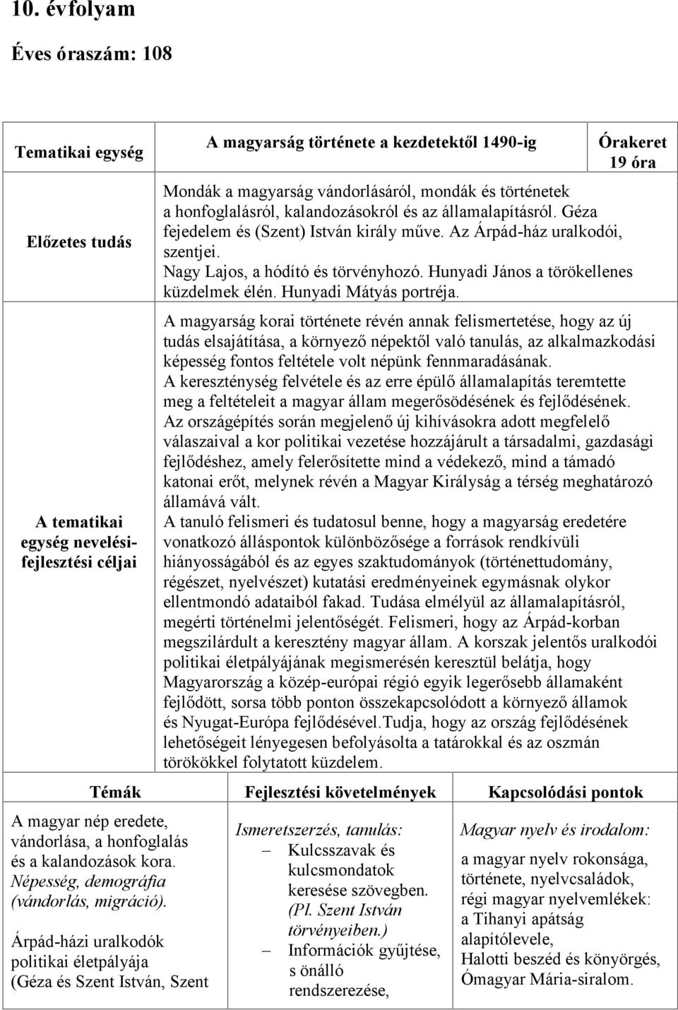 Nagy Lajos, a hódító és törvényhozó. Hunyadi János a törökellenes küzdelmek élén. Hunyadi Mátyás portréja.