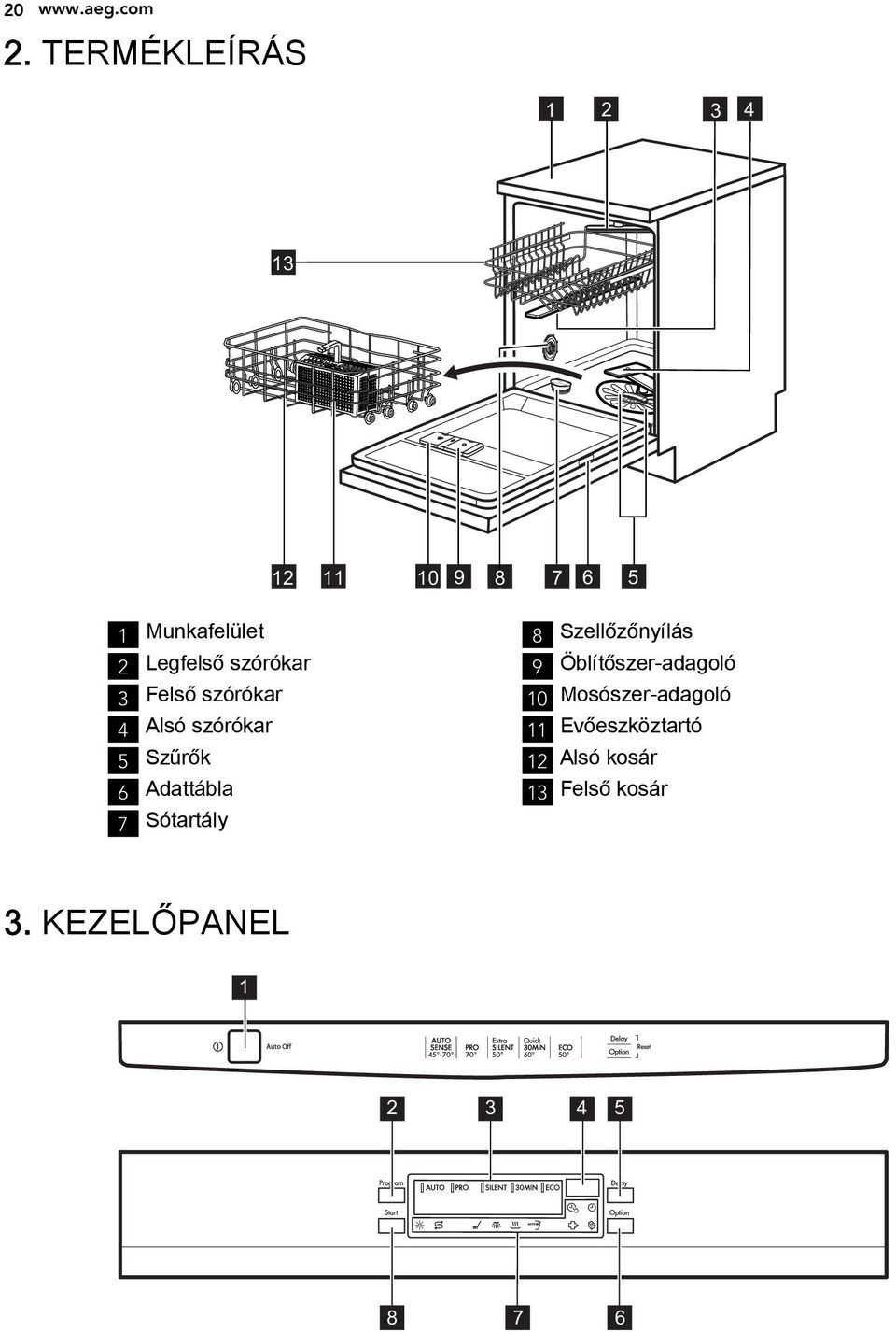 szórókar 3 Felső szórókar 4 Alsó szórókar 5 Szűrők 6 Adattábla 7 Sótartály