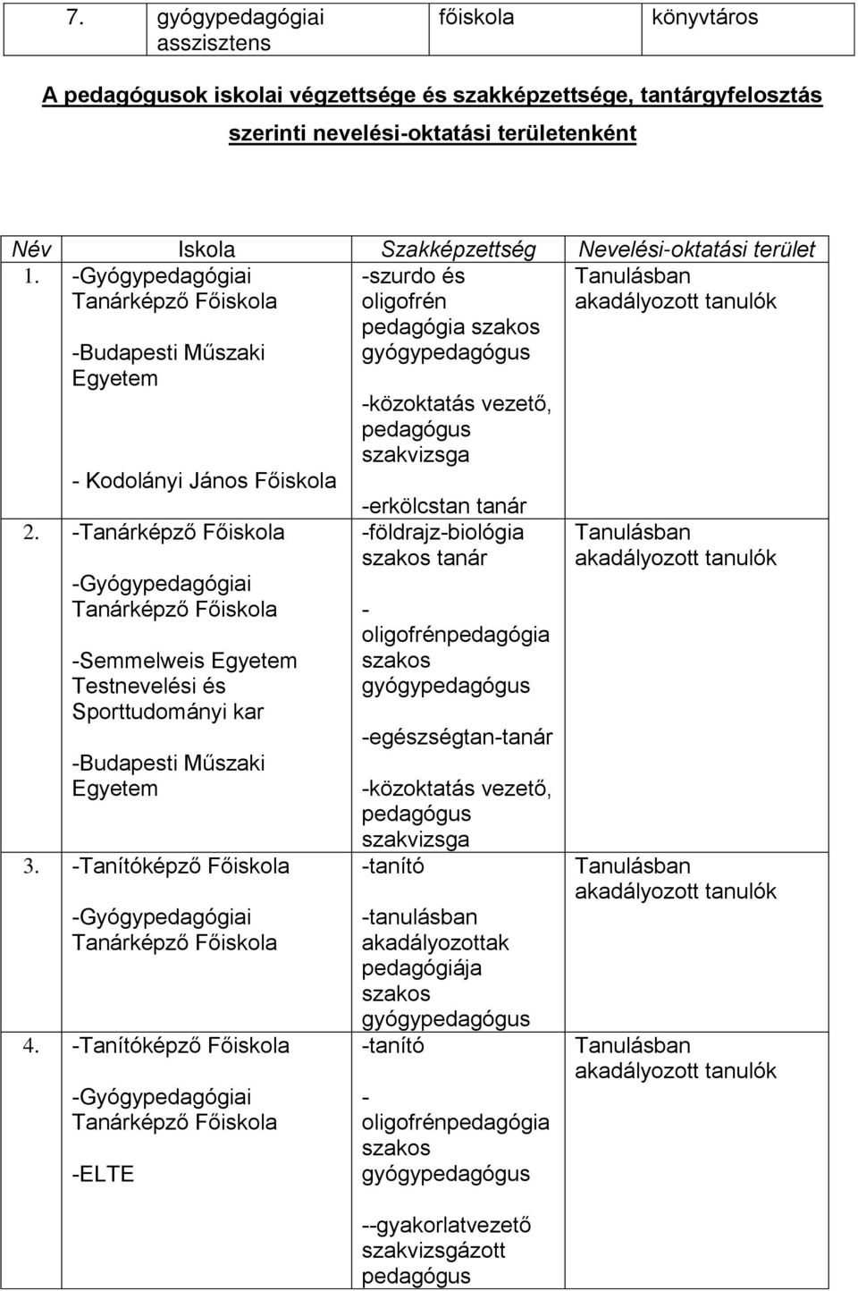 Semmelweis Egyetem Testnevelési és Sporttudományi kar Budapesti Műszaki Egyetem 3. Tanítóképző Főiskola 4.