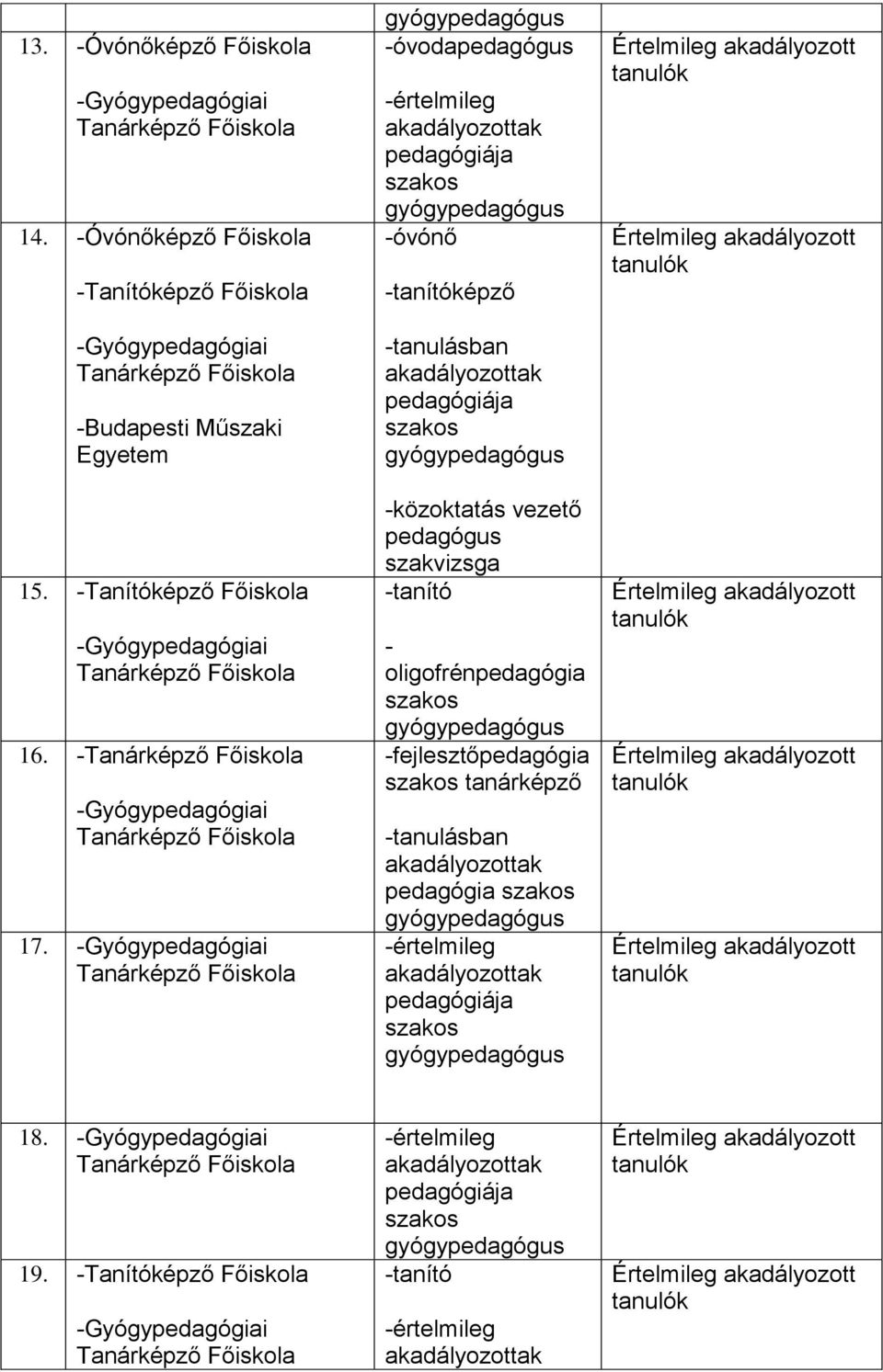 Tanítóképző Főiskola 16. 17.