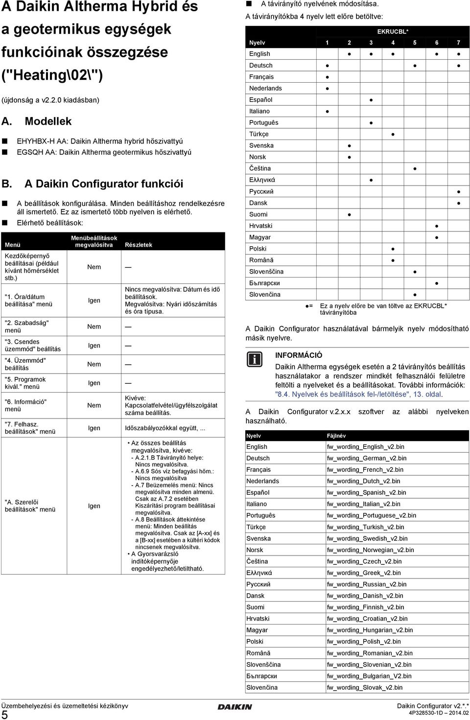 Minden beállításhoz rendelkezésre áll ismertető. Ez az ismertető több nyelven is elérhető. Elérhető beállítások: Menü Kezdőképernyő beállításai (például kívánt hőmérséklet stb.) "1.