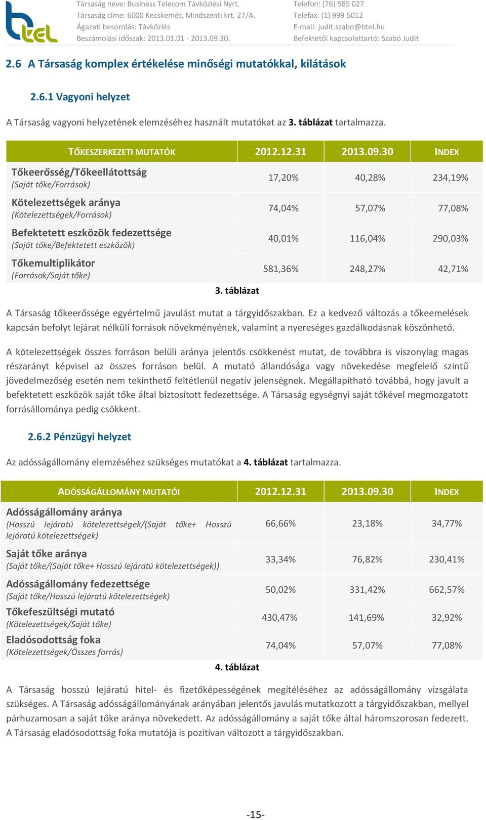 30 INDEX Tőkeerősség/Tőkeellátottság (Saját tőke/források) Kötelezettségek aránya (Kötelezettségek/Források) Befektetett eszközök fedezettsége (Saját tőke/befektetett eszközök) Tőkemultiplikátor