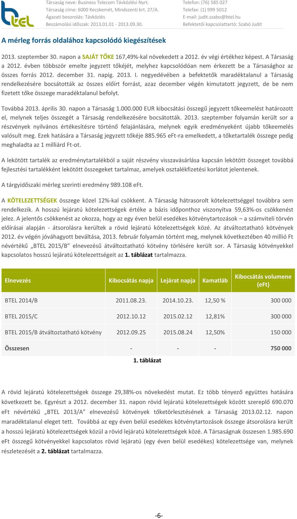 negyedévében a befektetők maradéktalanul a Társaság rendelkezésére bocsátották az összes előírt forrást, azaz december végén kimutatott jegyzett, de be nem fizetett tőke összege maradéktalanul