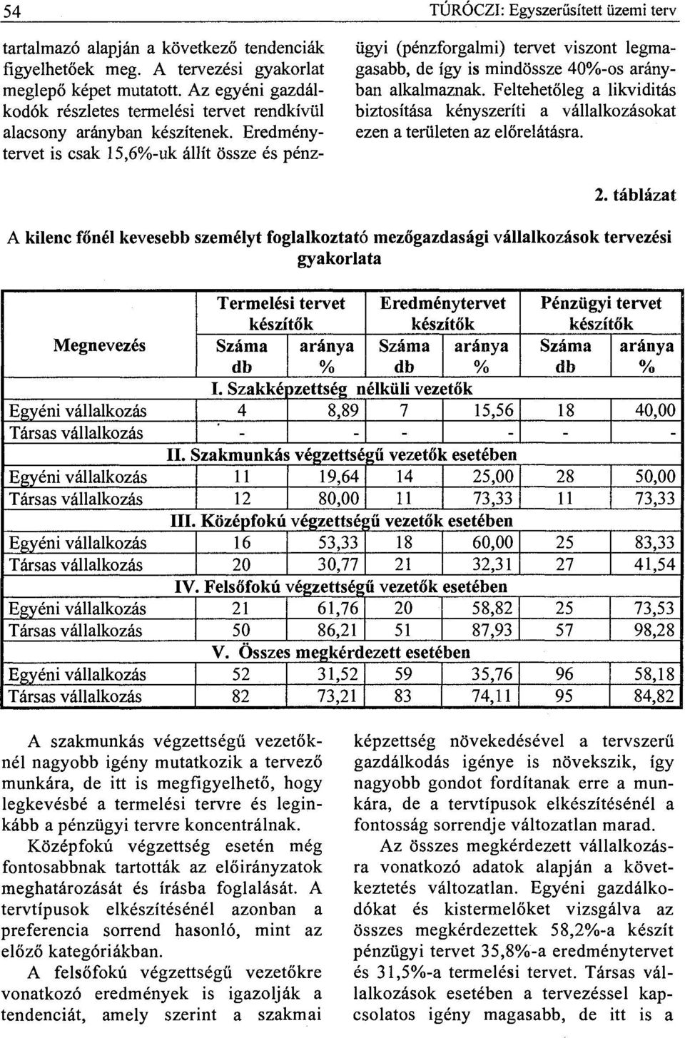 Eredménytervet is csak 15,6%-uk állít össze és pénzügyi (pénzforgalmi) tervet viszont legmagasabb, de így is mindössze 40%-os arányban alkalmaznak.