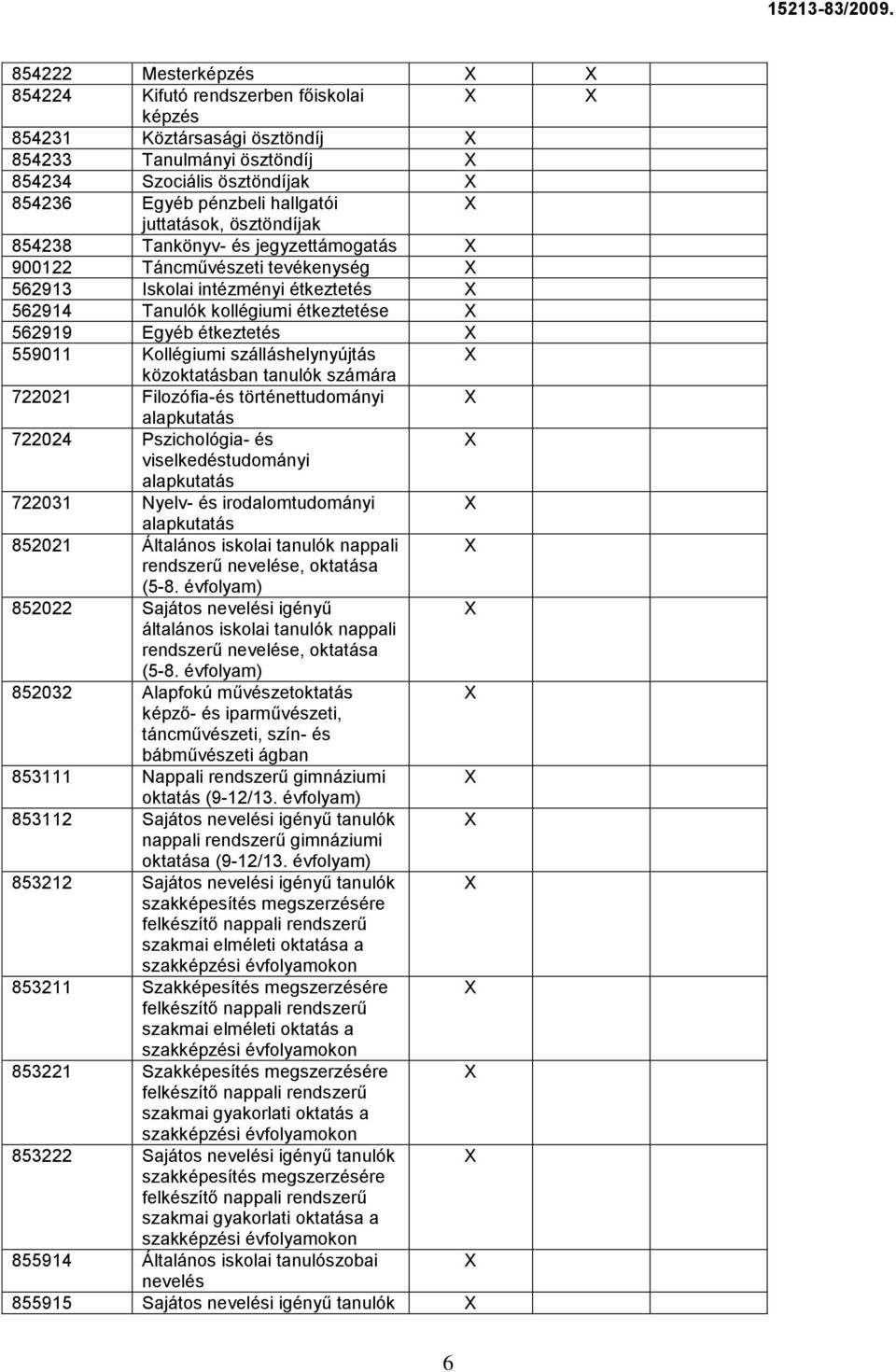 szálláshelynyújtás közoktatásban tanulók számára 722021 Filozófia-és történettudományi alapkutatás 722024 Pszichológia- és viselkedéstudományi alapkutatás 722031 Nyelv- és irodalomtudományi