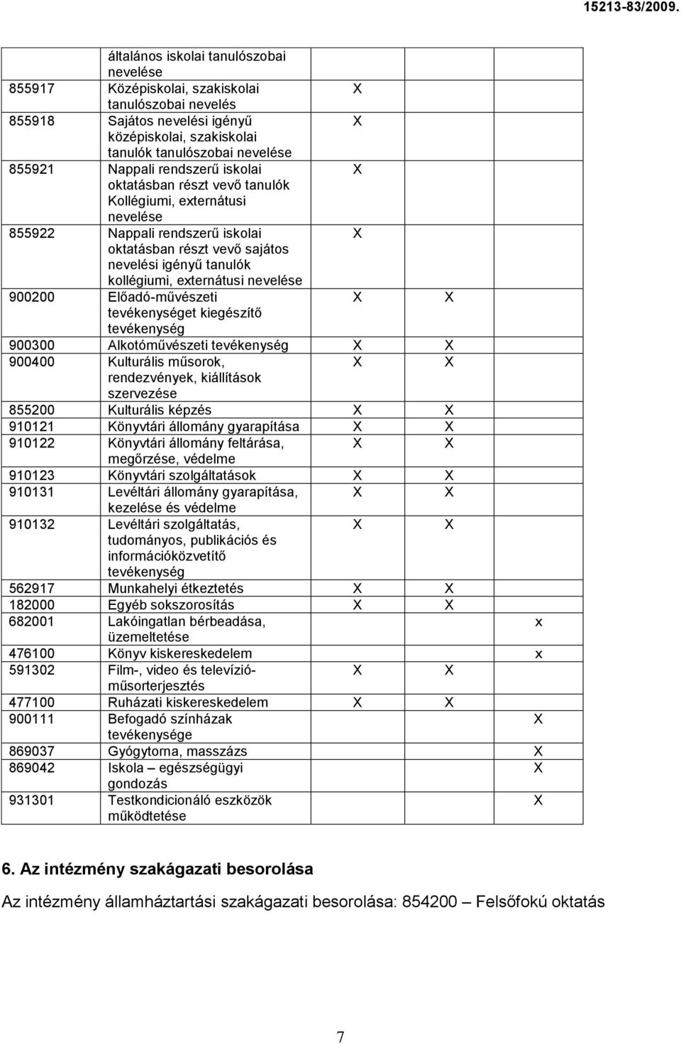 nevelése 900200 Előadó-művészeti tevékenységet kiegészítő tevékenység 900300 Alkotóművészeti tevékenység 900400 Kulturális műsorok, rendezvények, kiállítások szervezése 855200 Kulturális képzés