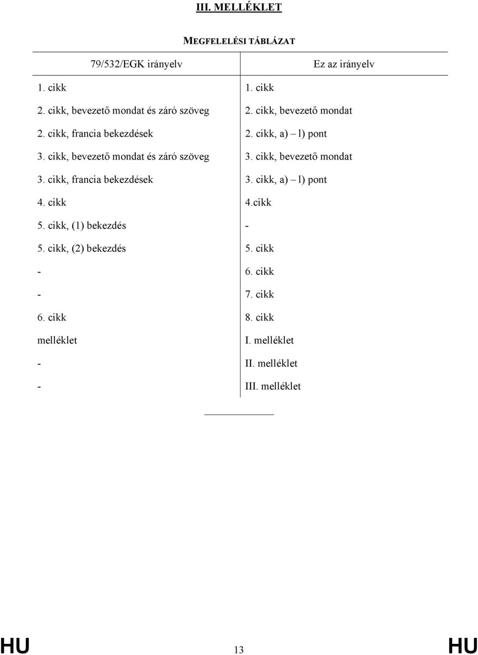 cikk, bevezető mondat és záró szöveg 3. cikk, bevezető mondat 3. cikk, francia bekezdések 3. cikk, a) l) pont 4. cikk 4.