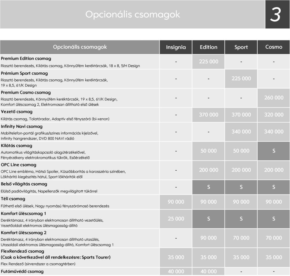 állítható első ülések Vezető csomag Kilátás csomag, Tolatóradar, Adaptív első fényszóró (bixenon) Infinity Navi csomag Mobiltelefonportál grafikus/színes információs kijelzővel, Infinity