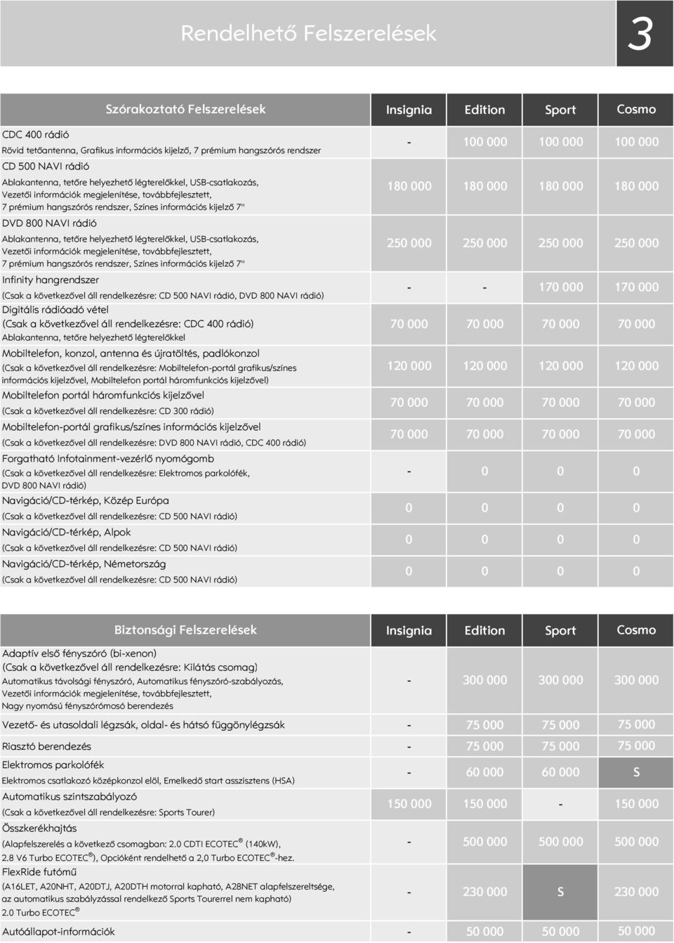 Vezetői információk megjelenítése, továbbfejlesztett, 7 prémium hangszórós rendszer, zínes információs kijelző 7'' Infinity hangrendszer rendelkezésre: CD 5 NAVI rádió, DVD 8 NAVI rádió) Digitális