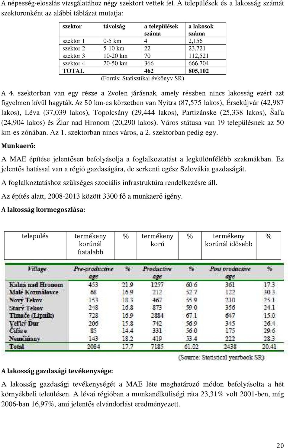 km 70 112,521 szektor 4 20-50 km 366 666,704 TOTAL 462 805,102 (Forrás: Statisztikai évkönyv SR) A 4.