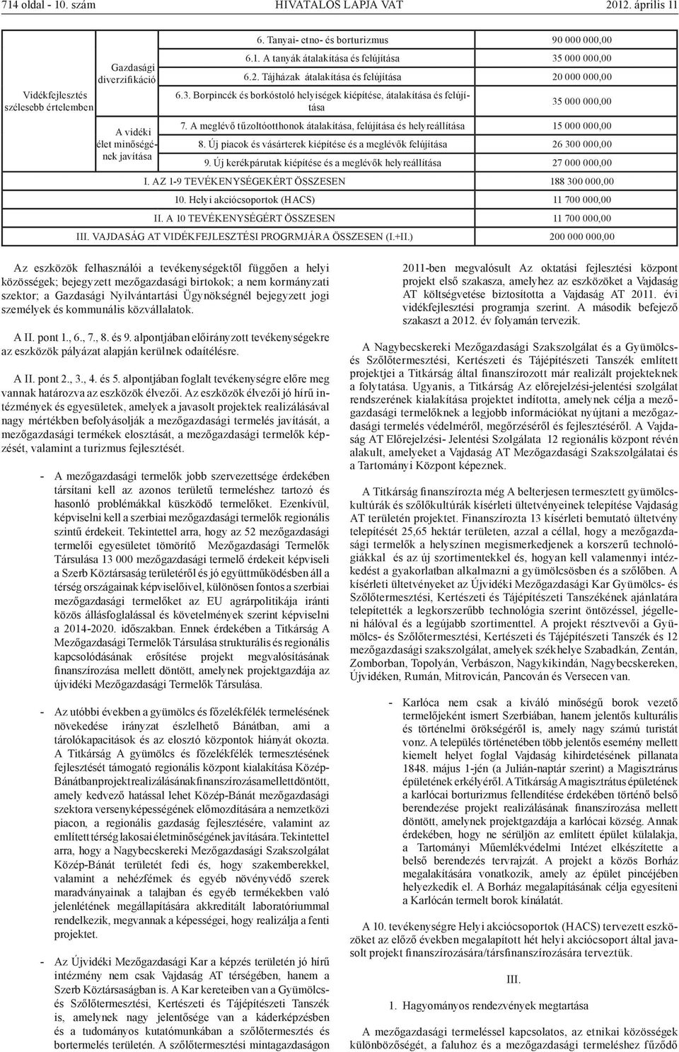 A meglévő tűzoltóotthonok átalakítása, felújítása és helyreállítása 15 000 000,00 8. Új piacok és vásárterek kiépítése és a meglévők felújítása 26 300 000,00 9.