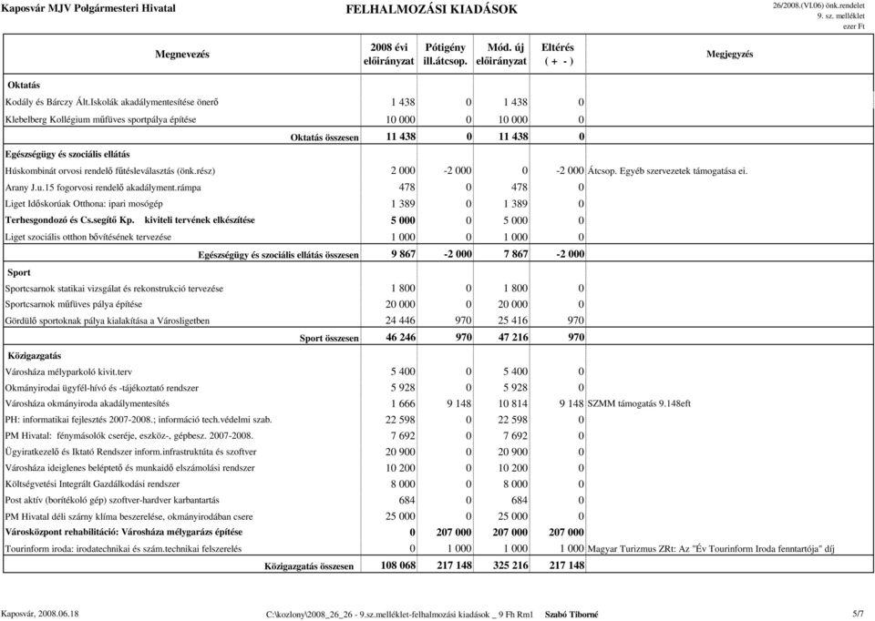 orvosi rendelő fűtésleválasztás (önk.rész) 2 000-2 000 0-2 000 Átcsop. Egyéb szervezetek támogatása ei. Arany J.u.15 fogorvosi rendelő akadályment.