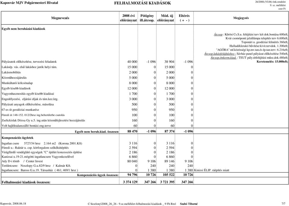 kiadásai 1 700 0 1 700 0 Engedélyezési, eljárási díjak és tám.kez.ktg. 3 000 0 3 000 0 Pályázati anyagok előkészítése, másolása 500 0 500 0 67-es út geodéziai munkarész 950 0 950 0 Füredi út 148-152.