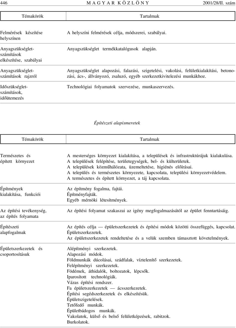 szabályai. Anyagszükséglet termékkatalógusok alapján.