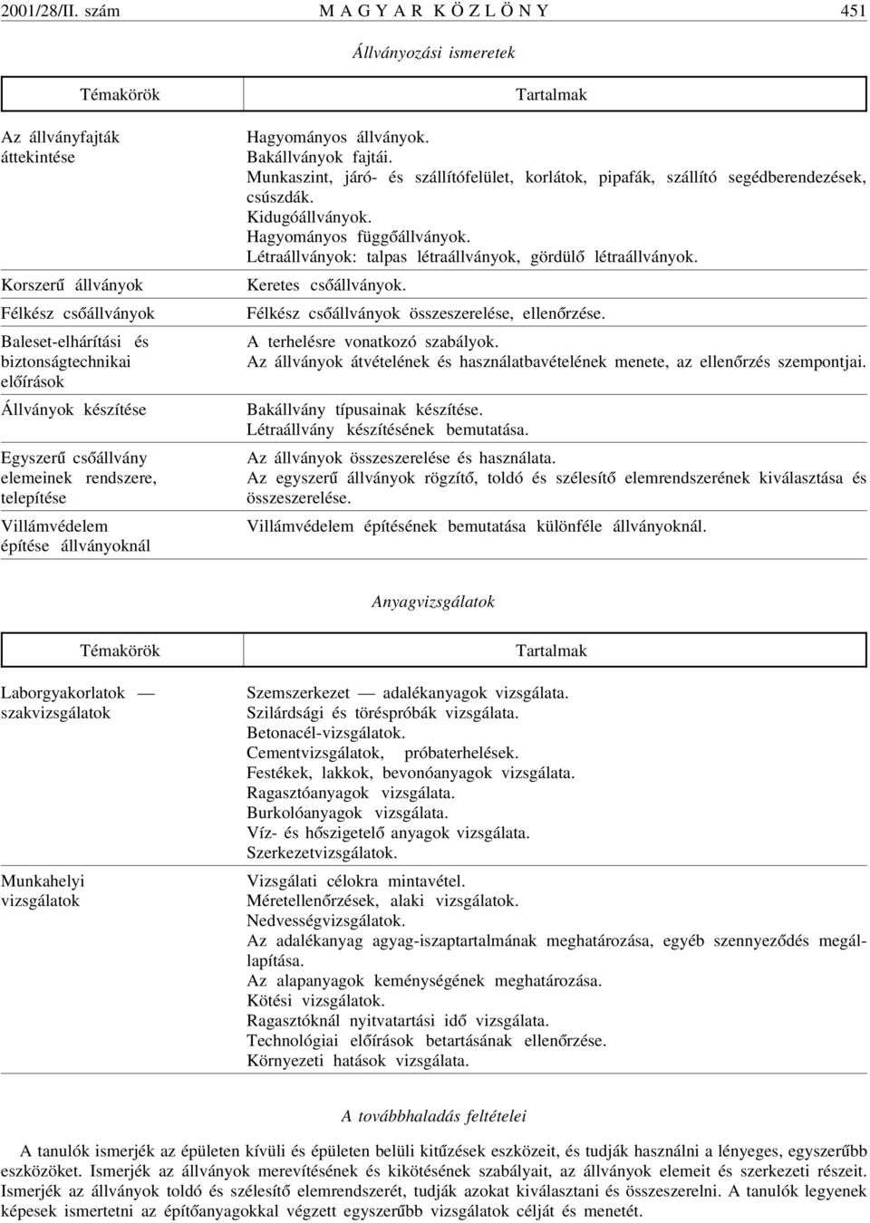 készítése Egyszer ú cs óállvány elemeinek rendszere, telepítése Villámvédelem építése állványoknál Hagyományos állványok. Bakállványok fajtái.
