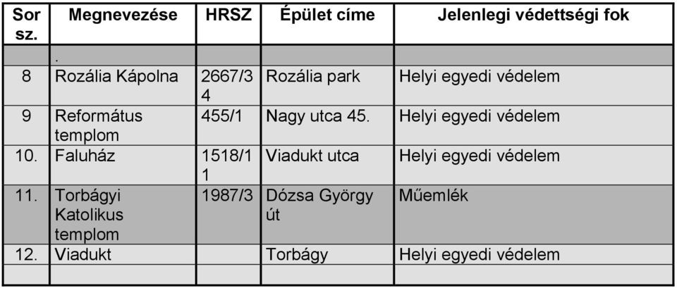 Nagy utca 45. Helyi egyedi védelem templom 10.