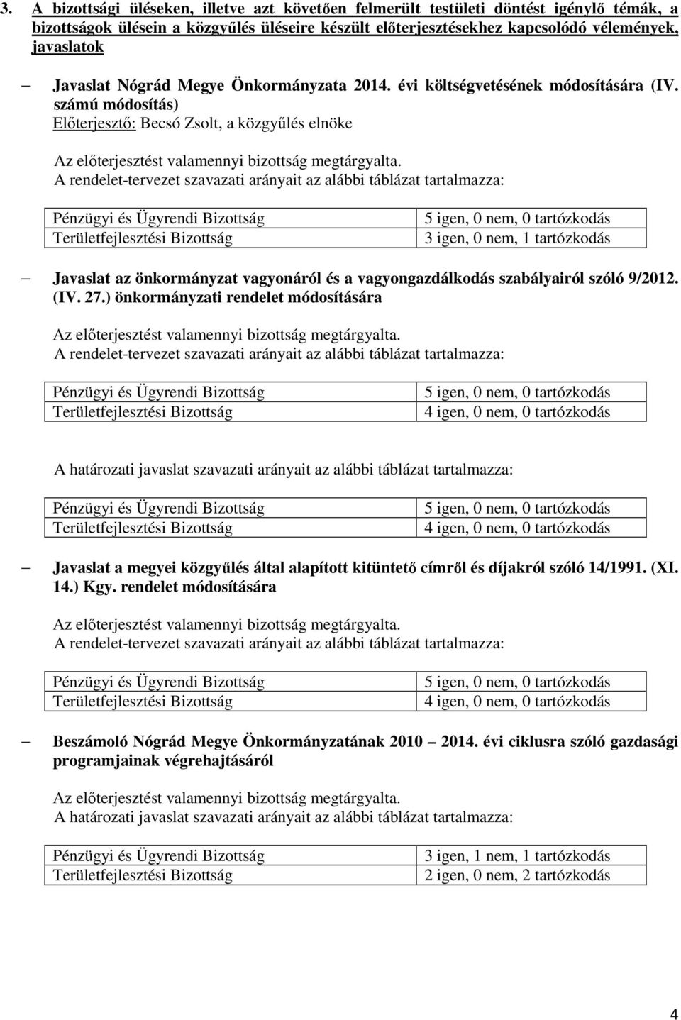 A rendelet-tervezet szavazati arányait az alábbi táblázat tartalmazza: Pénzügyi és Ügyrendi Bizottság Területfejlesztési Bizottság 5 igen, 0 nem, 0 tartózkodás 3 igen, 0 nem, 1 tartózkodás Javaslat