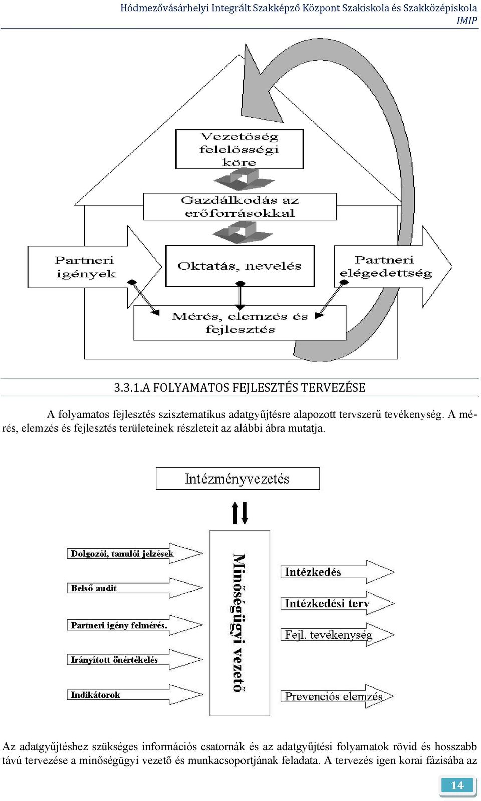 tervszerű tevékenység. A mérés, elemzés és fejlesztés területeinek részleteit az alábbi ábra mutatja.