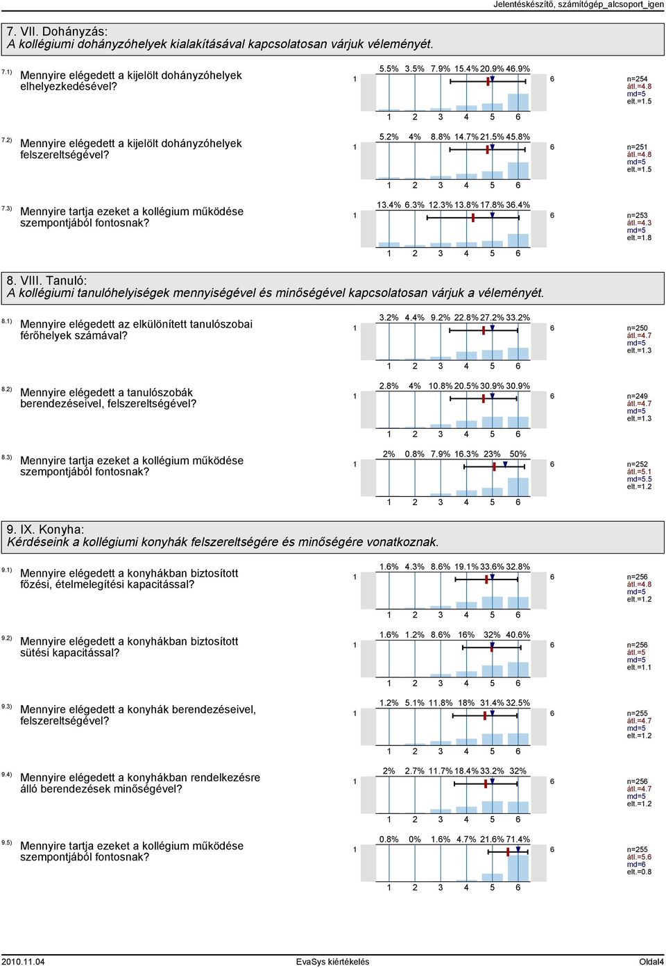 Tanuló: A kollégiumi tanulóhelyiségek mennyiségével és minőségével kapcsolatosan várjuk a véleményét. 8.) 8.) 8.) Mennyire elégedett az elkülönített tanulószobai férőhelyek számával?