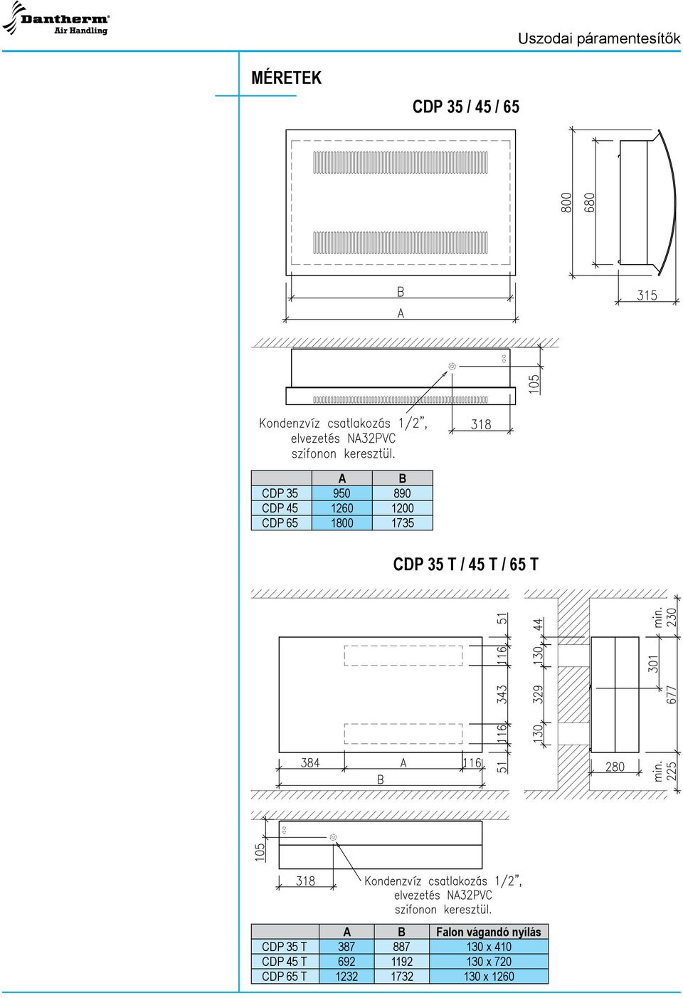 B Falon vágandó nyílás CDP 35 T 387 887 130 x 4