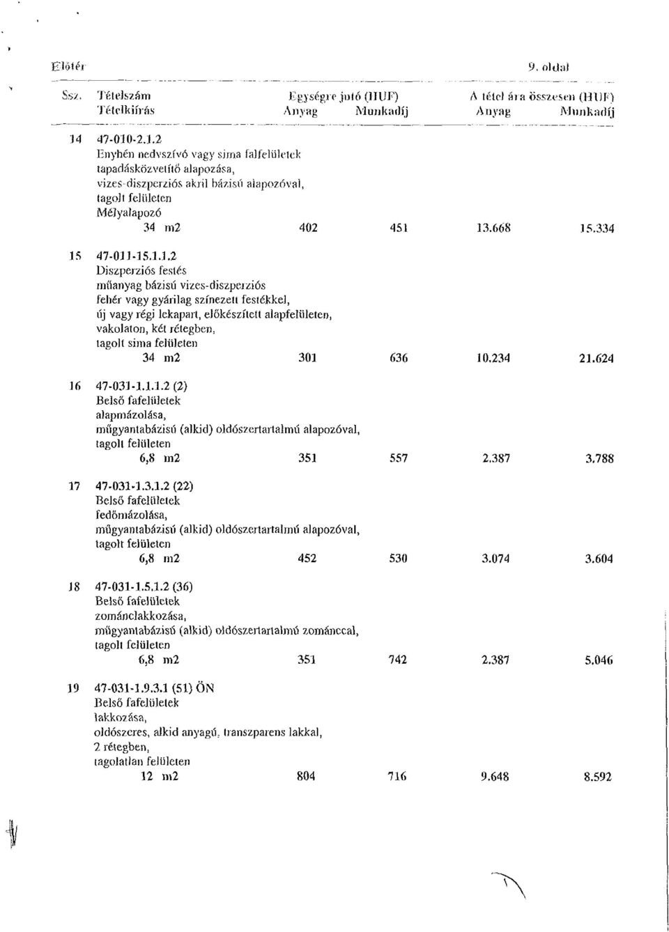 2 Enyhéi) nedvszívó vagy sima falfelületek tapadásközvetítö alapozása, vizes-diszperziós akril bázisú alapozóval, tagolt felületen MéJyaíapozó 31 m2 402 451 13.668 15.334 15 47-011-1S.1J.
