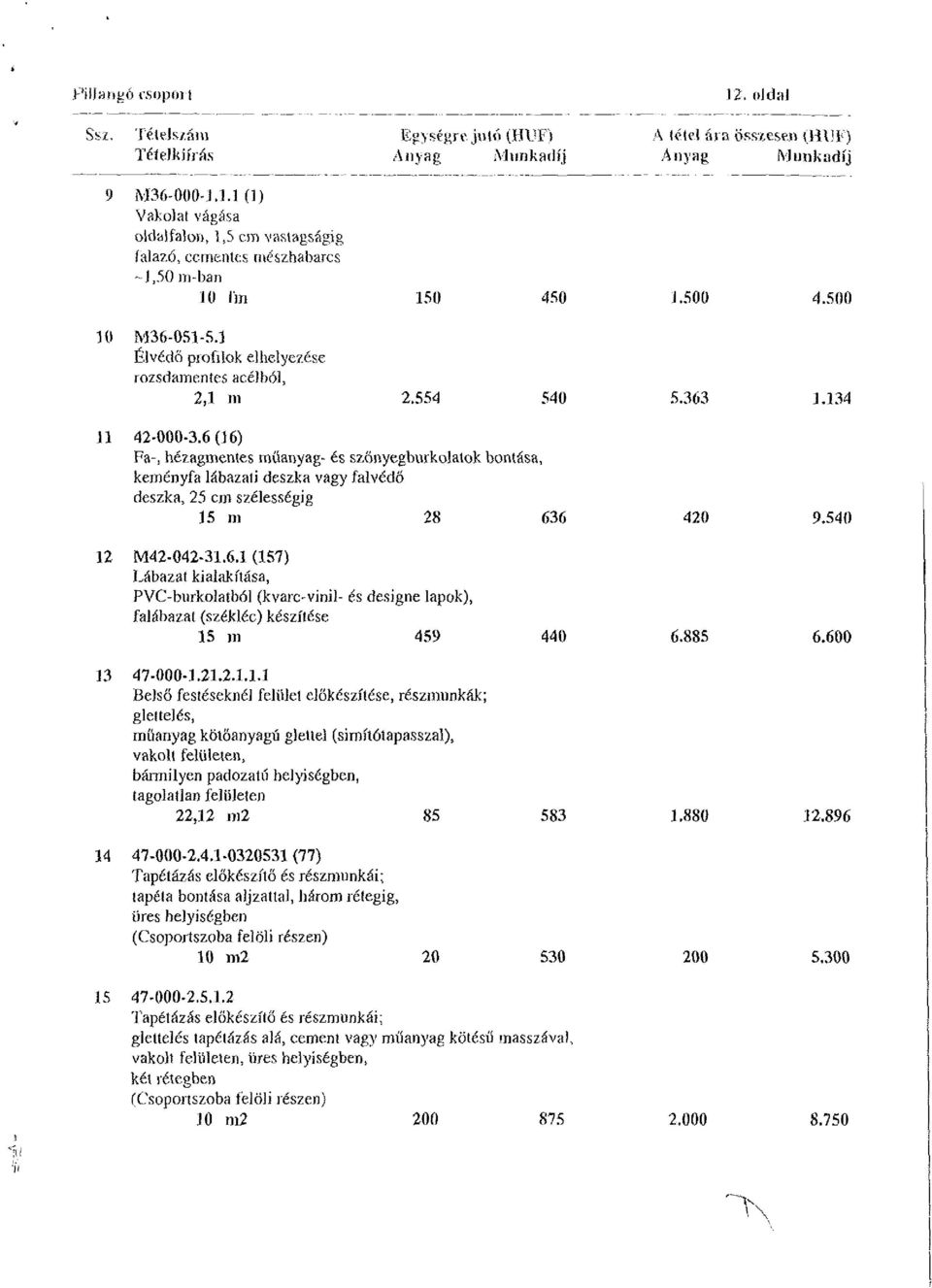 6 (J6) Fa-, hézagmentes műanyag- és szönyegbuik ólatok bontása, keményfa lábazati deszka vagy falvédő deszka, 25 cm szélességig 15 ro 28 636 420 9.540 12 M42-042-31.6.3 (157) Lábazat kialakítása, PVC-burkolatból (kvarc-vinil- és designé lapok), falábazat (székléc) készítése 15 m 459 440 6.