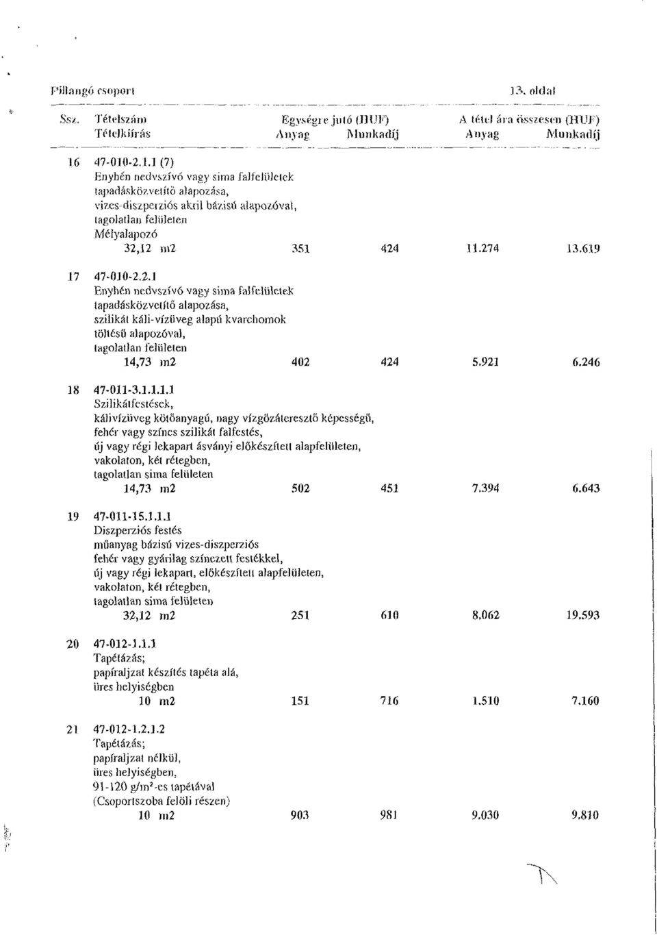 47-010-2.1.1 (7) Enyhén nedvszívó vagy sima falfelületek tapadásköz vetítő alapozása, vizes-diszperziós akril bázisú alapozóvá), tagolatlan felületen Mélyalapozó ' 32,12 m2 351 424 11.274 13.