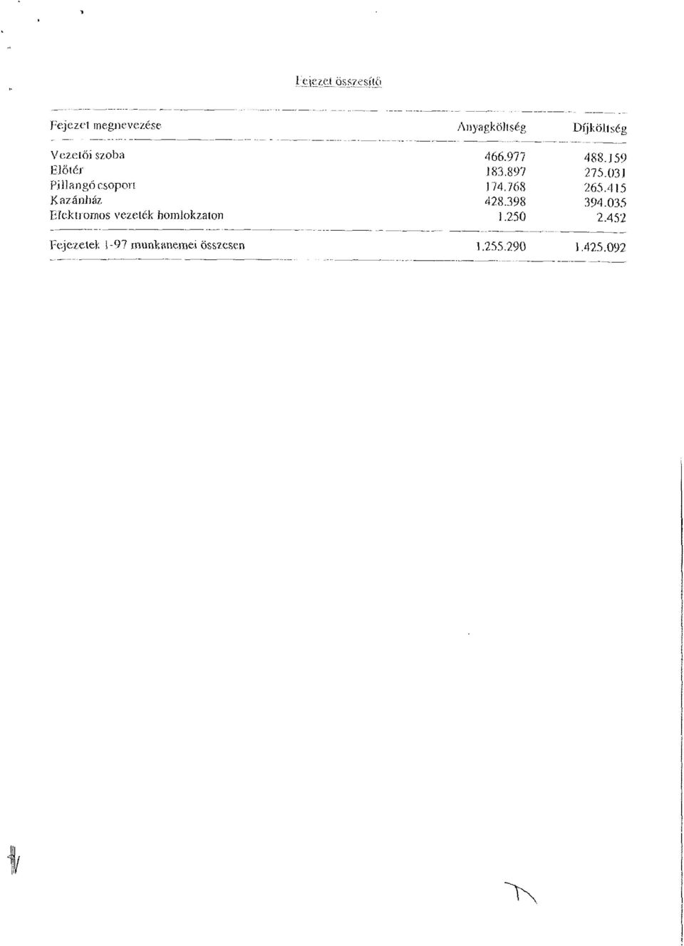 Kazánház. Bíekn omos vezeték homlokzaton Anyagköltség 466.977 J83.