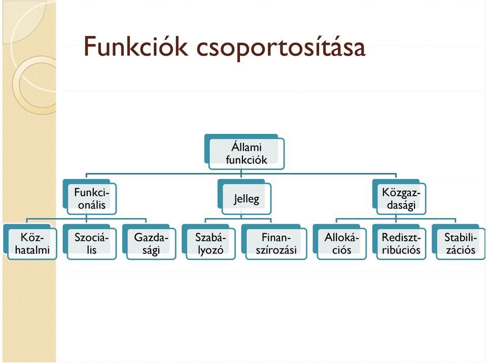 Közhatalmi Szociális Gazdasági Szabályozó
