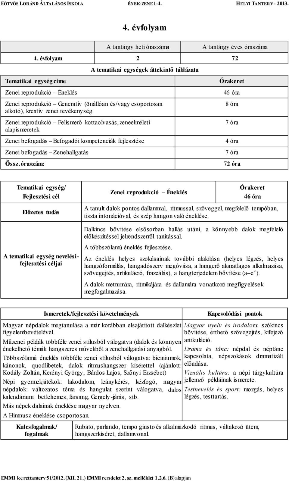 Felismerő kottaolvasás, zeneelméleti alapismeretek Zenei befogadás Befogadói kompetenciák fejlesztése Zenei befogadás Zenehallgatás Össz.