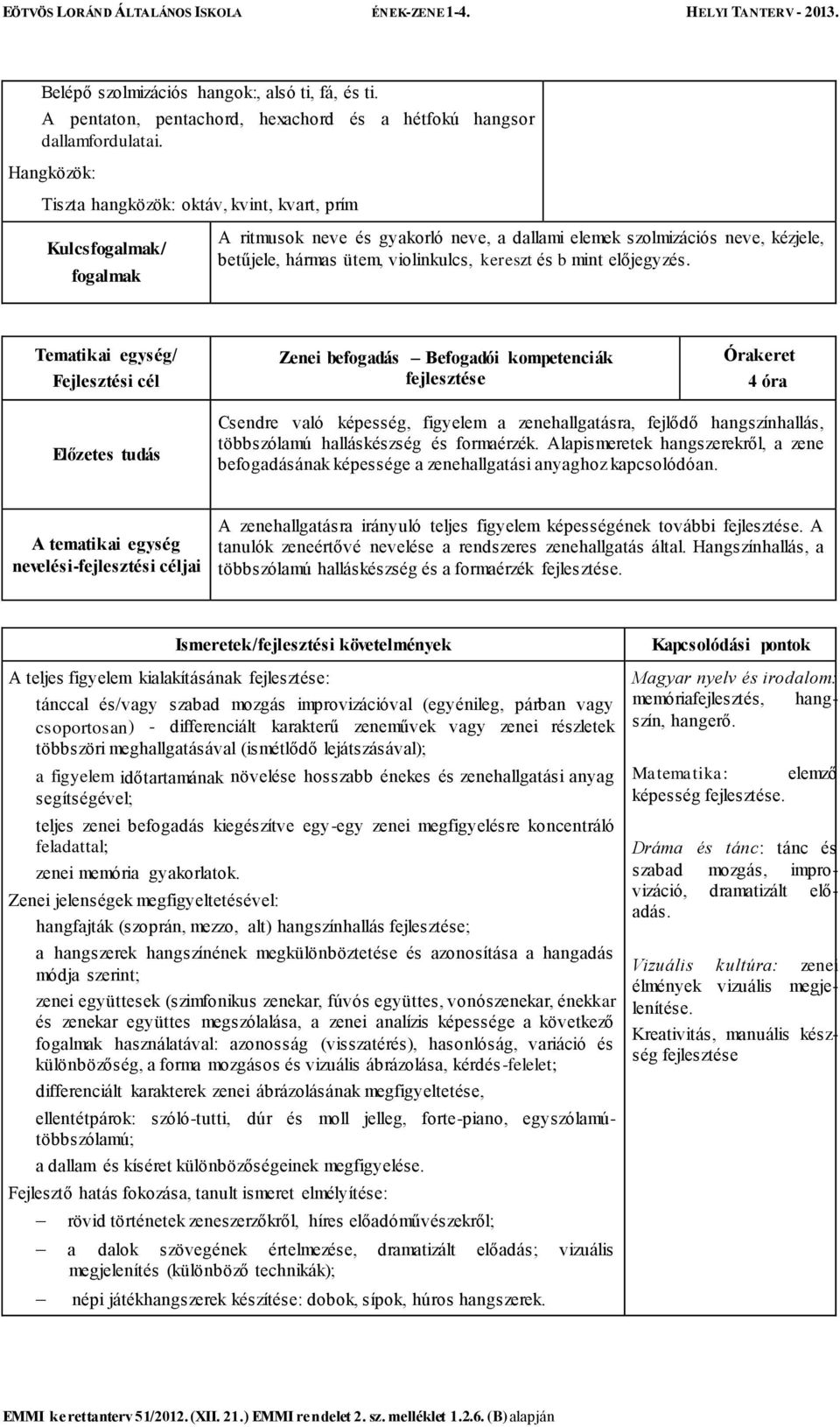 Zenei befogadás Befogadói kompetenciák fejlesztése 4 óra Csendre való képesség, figyelem a zenehallgatásra, fejlődő hangszínhallás, többszólamú halláskészség és formaérzék.