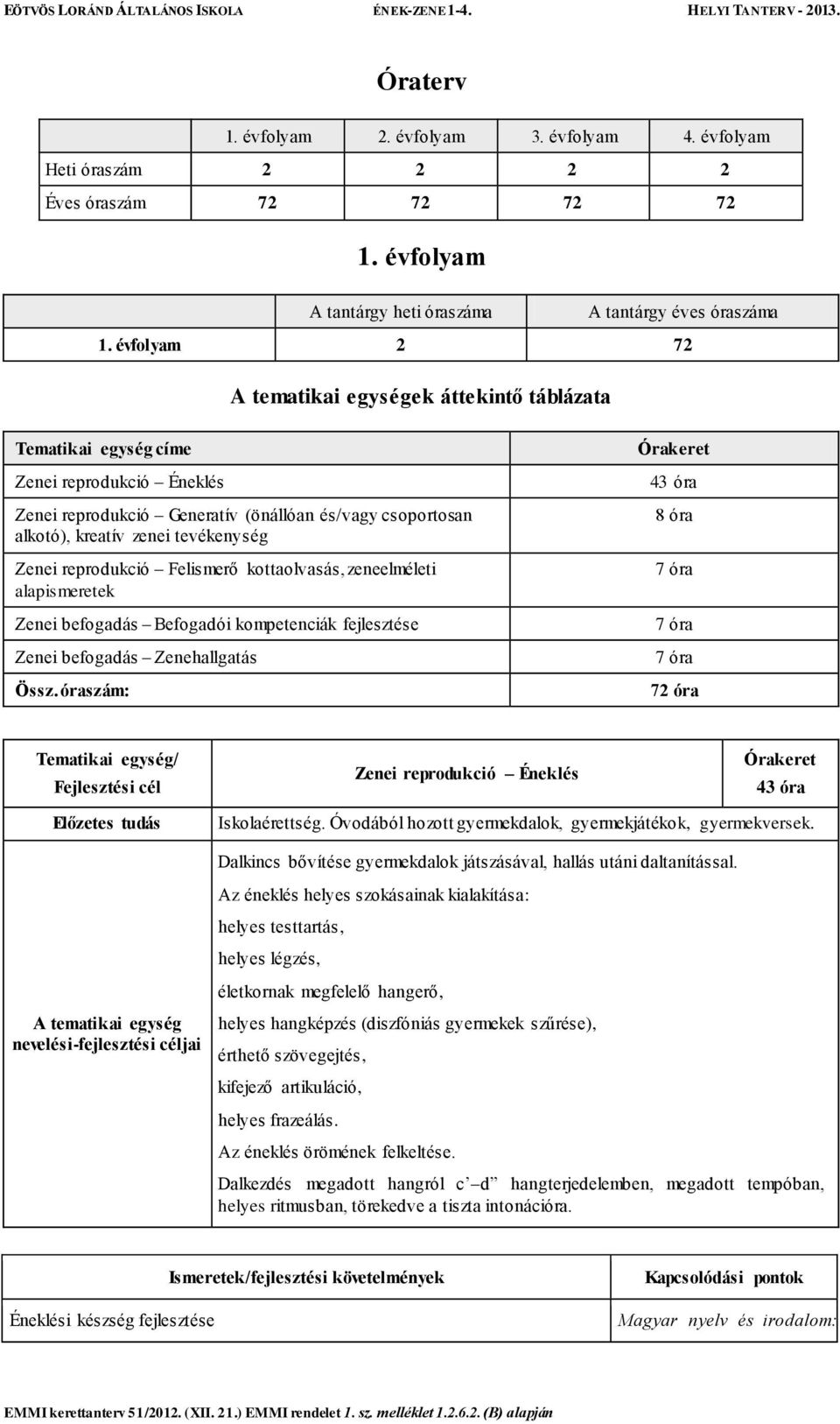 Felismerő kottaolvasás, zeneelméleti alapismeretek Zenei befogadás Befogadói kompetenciák fejlesztése Zenei befogadás Zenehallgatás Össz.